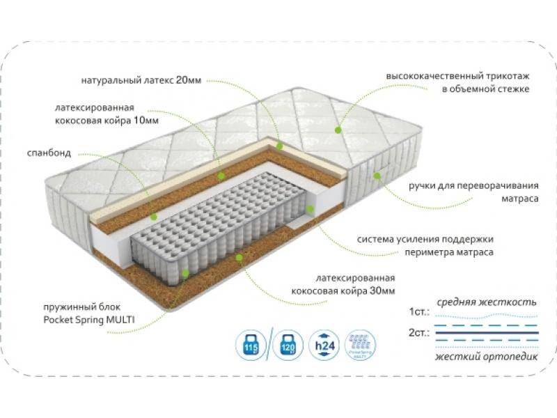 матрасdream effect multi в Сургуте