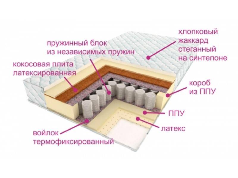 матрас люкс дрим в Сургуте