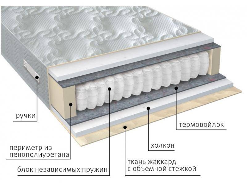 матрас жаккард комфорт холло в Сургуте