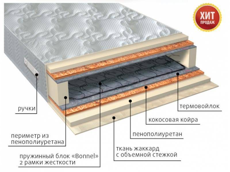 матрас элит плюс в Сургуте