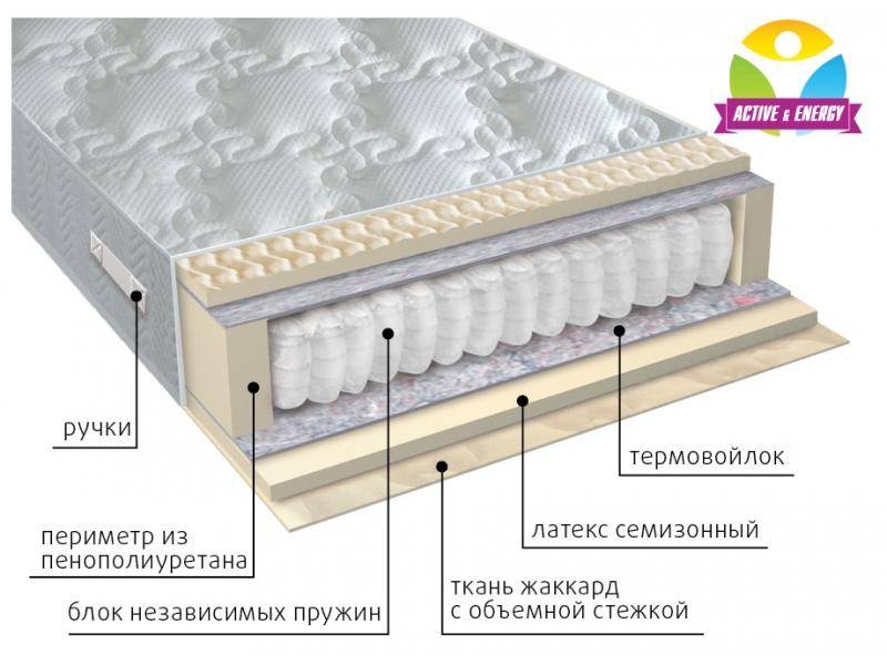 матрас с независимым блоком актив в Сургуте