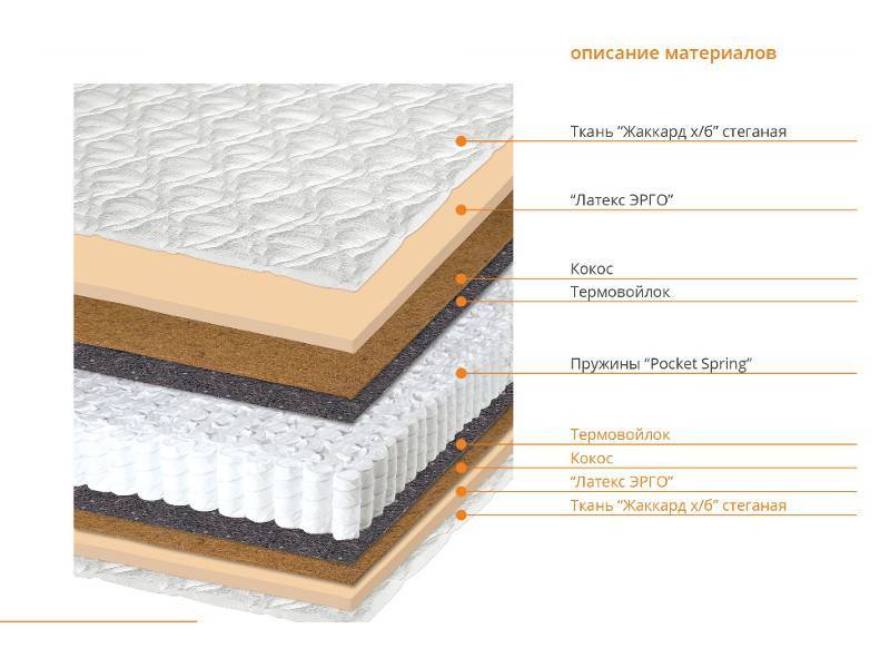 матрас оптима в Сургуте