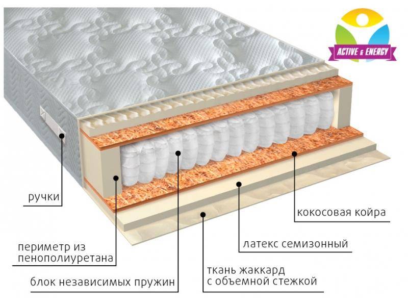 матрас с независимым блоком актив плюс в Сургуте