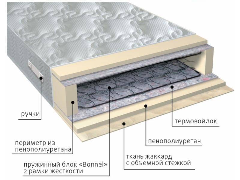 матрас элит-рамка в Сургуте