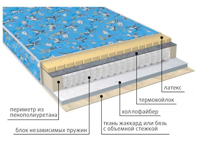 матрас детский фунтик (холло-патекс) в Сургуте