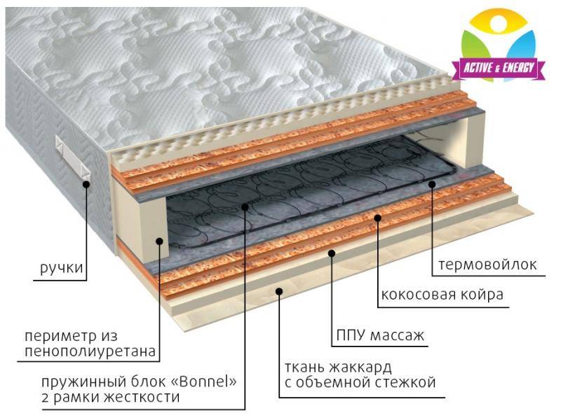 матрас пружинный лайф микс в Сургуте