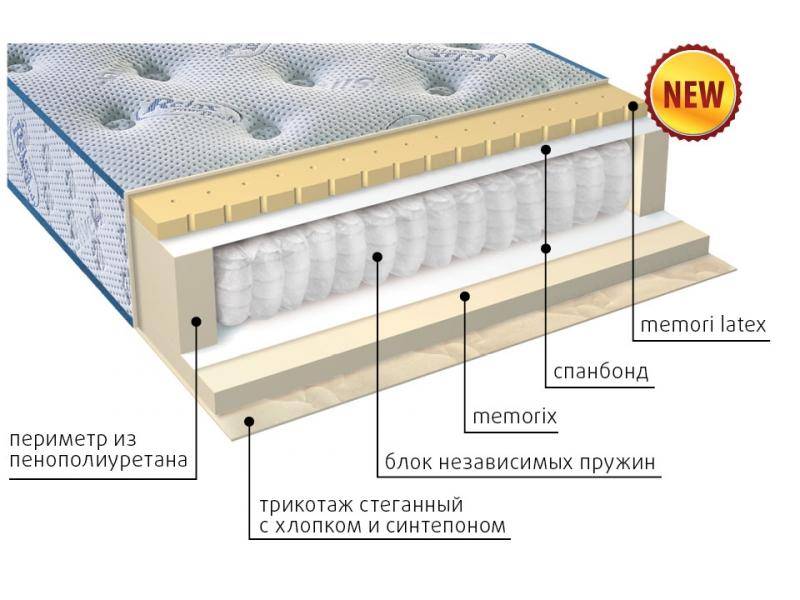 матрас регент в Сургуте