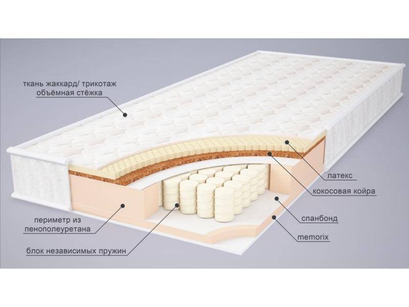 матрас мелиса в Сургуте