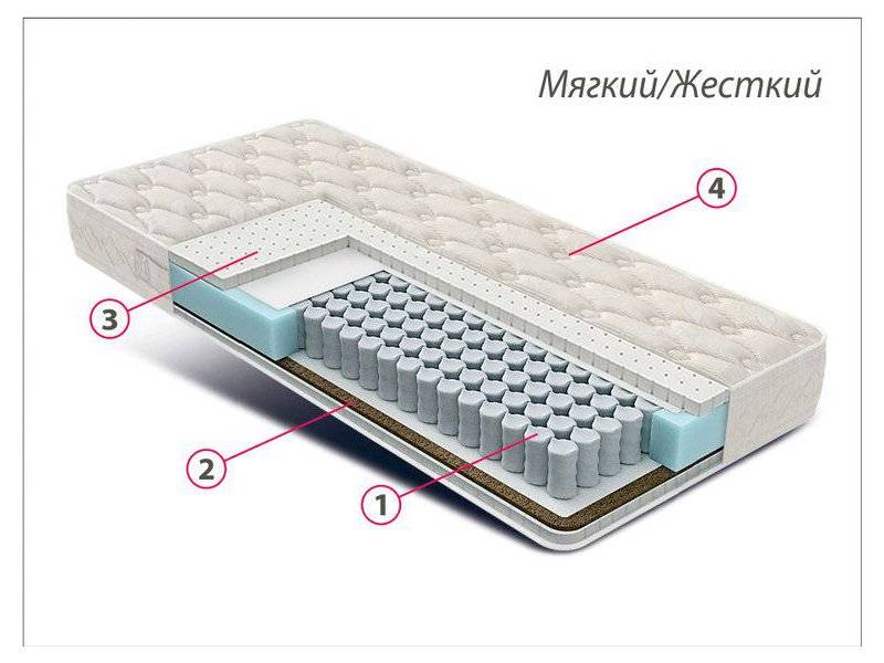 матрас люкс латекс-кокос в Сургуте