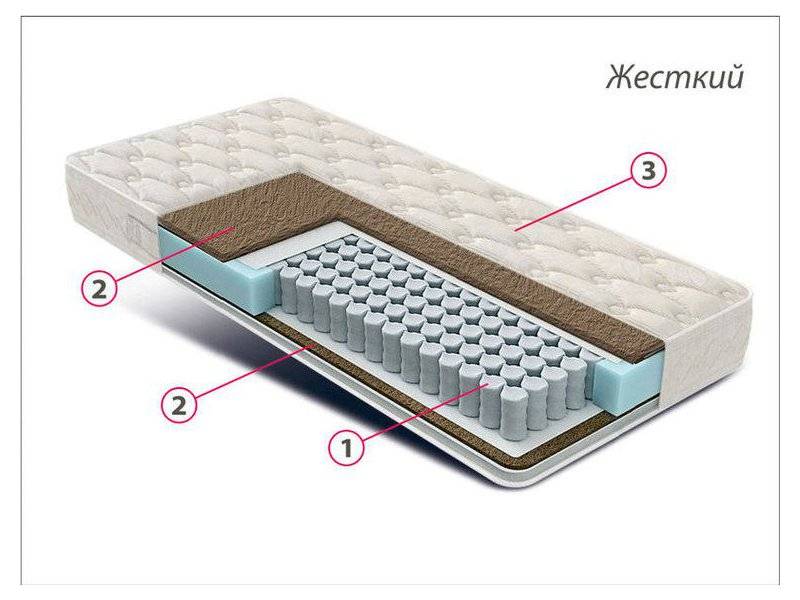 матрас жесткий люкс bi-cocos в Сургуте