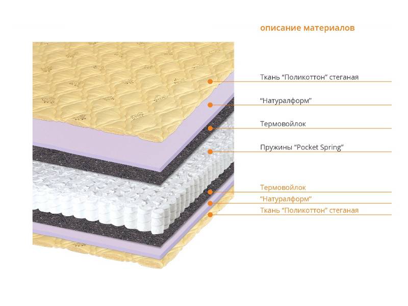 матрас соня в Сургуте
