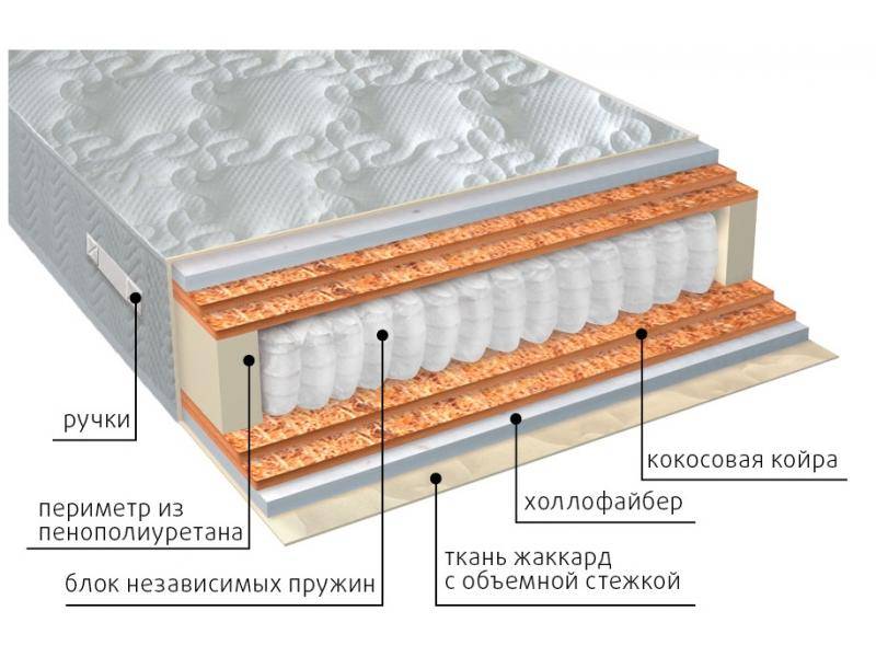 матрас мульти струтто double плюс в Сургуте