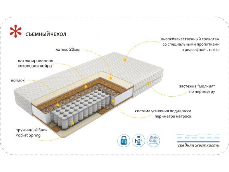 матрас imperial relax в Сургуте