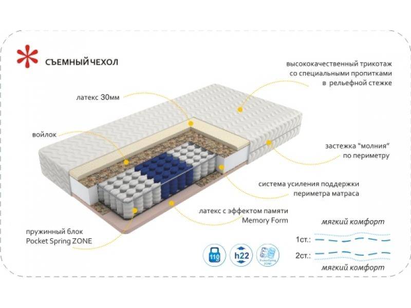 матрас imperial memory zone в Сургуте