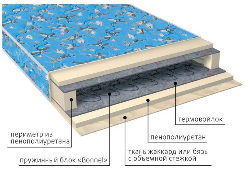 матрас малыш детский в Сургуте