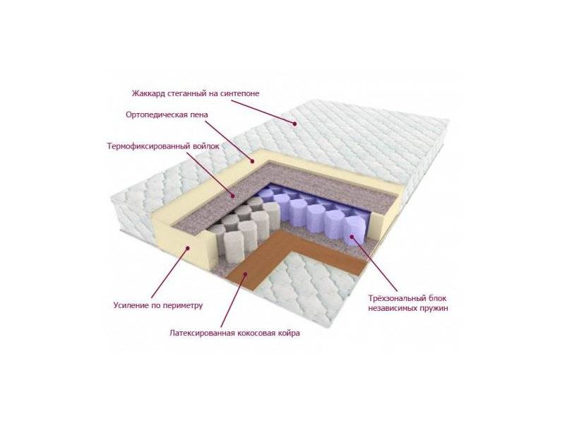 матрас трёхзональный лидер в Сургуте
