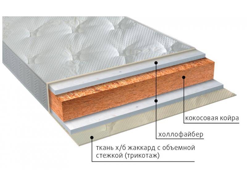 матрас вега струтто в Сургуте