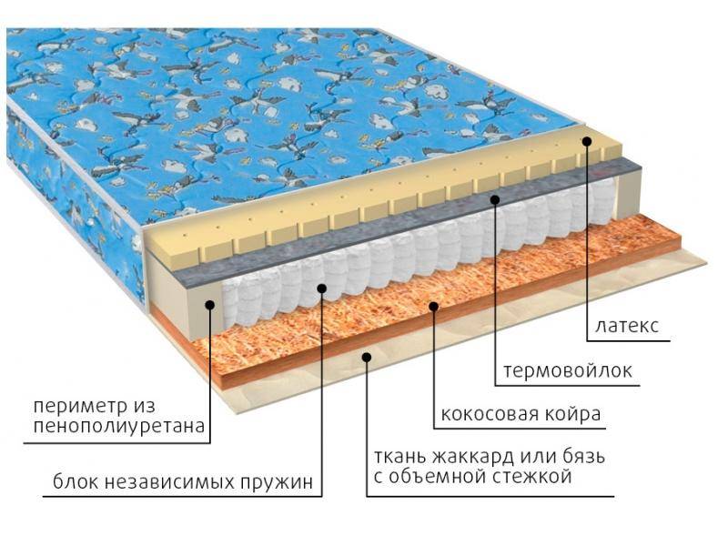 матрас фунтик (био-латекс) детский в Сургуте