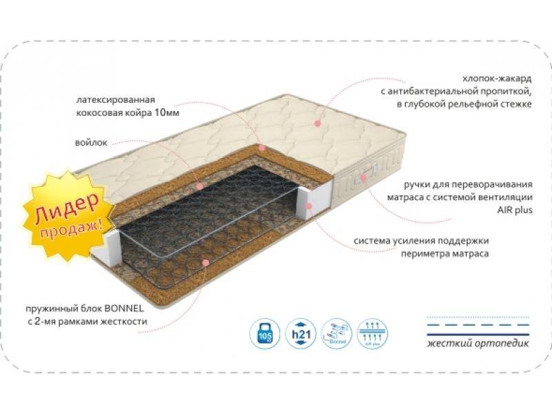 матрас comfort bio plus в Сургуте