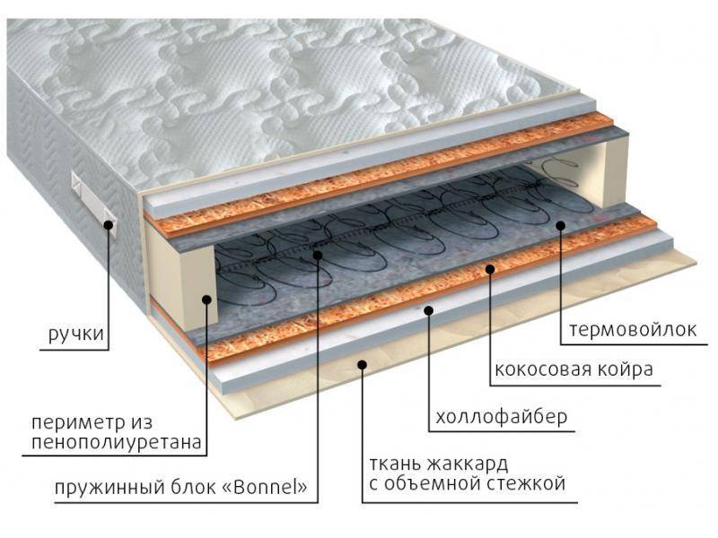 матрас элит струтто плюс в Сургуте