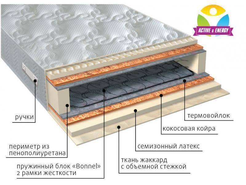 матрас интенсив плюс в Сургуте