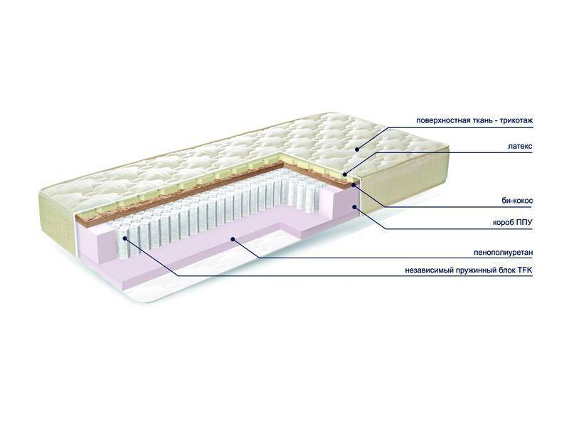 матраc mysterybio new в Сургуте