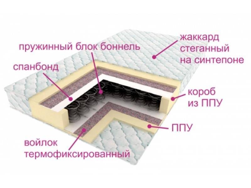 матрас ортопедический контраст в Сургуте