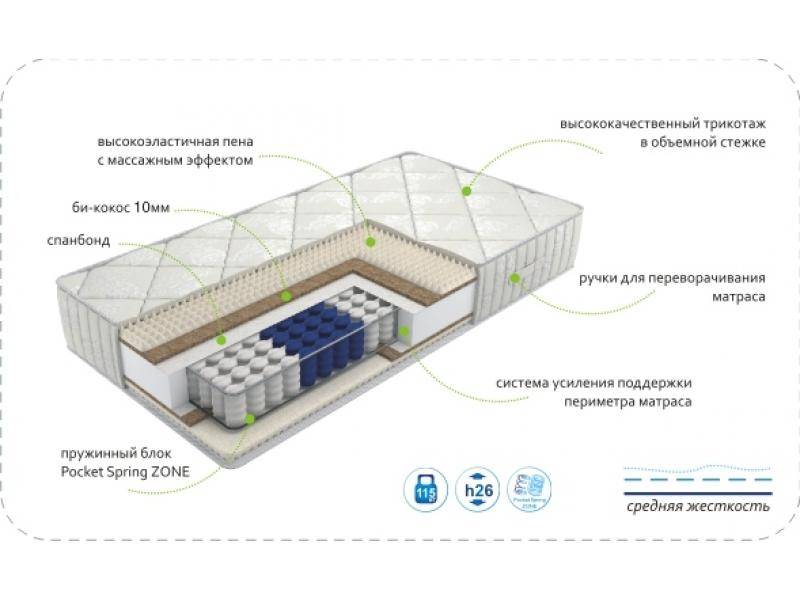 матрас dream soft zone в Сургуте