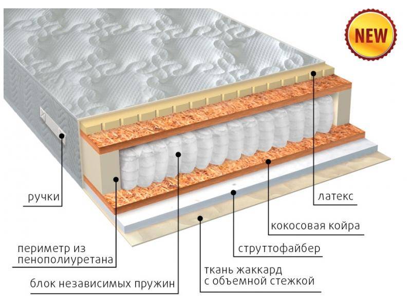 матрас комфорт combi плюс в Сургуте