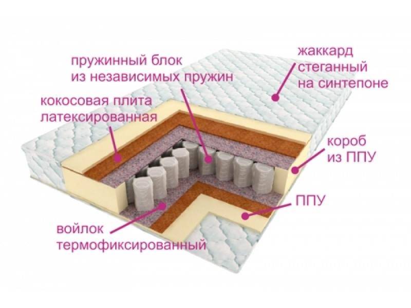 матрас комфорт баунти в Сургуте