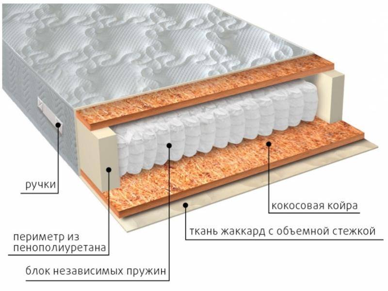 матрас мульти био в Сургуте