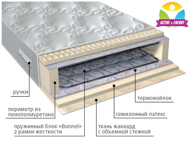 матрас интенсив пружинный в Сургуте