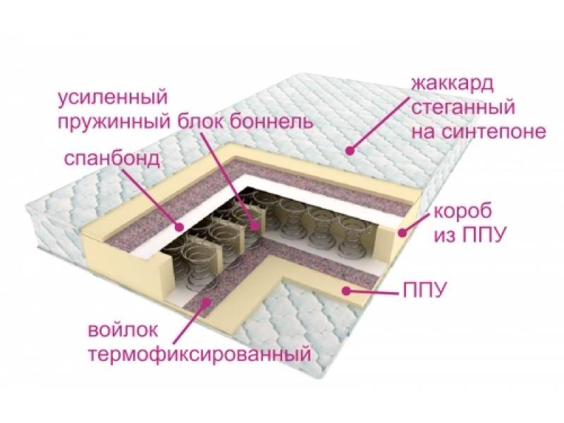 матрасы контраст оптима в Сургуте