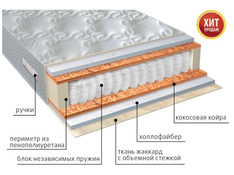 матрас мульти струтто плюс в Сургуте