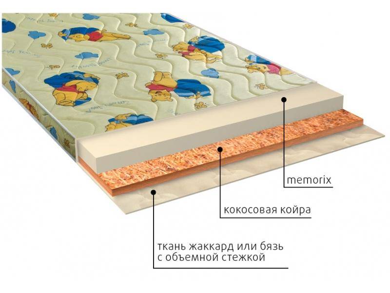 матрас детский умка (memorix) в Сургуте