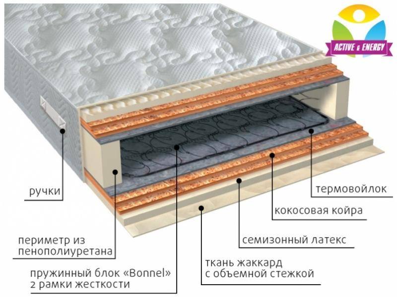 матрас интенсив микс в Сургуте