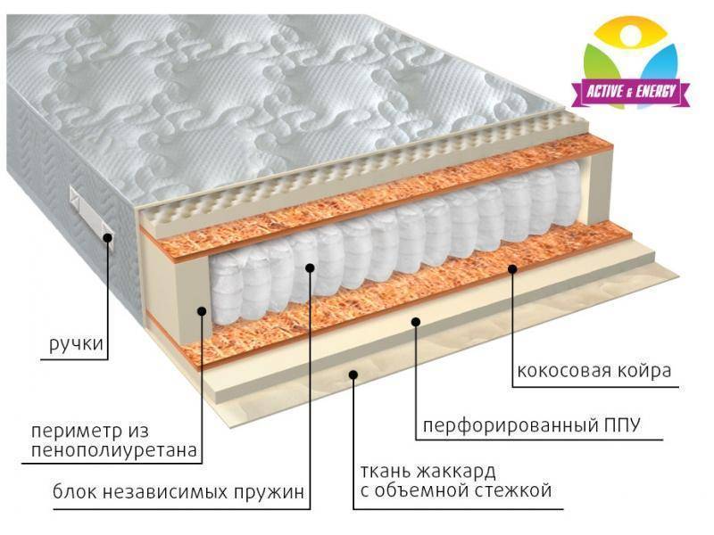 матрас с независимым пружинным блоком тонус плюс в Сургуте