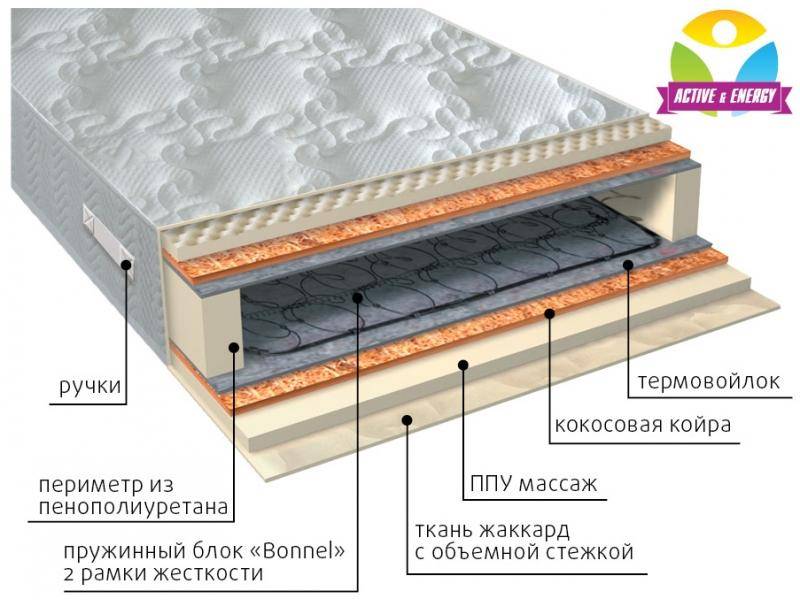 матрас лайф плюс в Сургуте