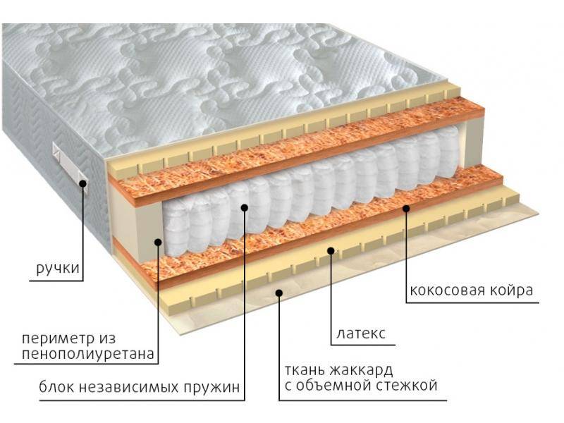 матрас мульти латекс плюс в Сургуте