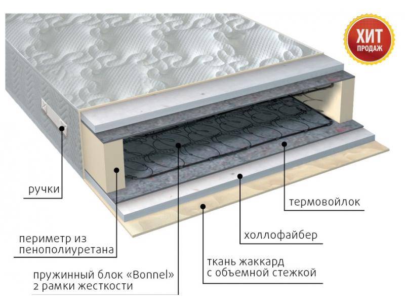 матрас элит струтто в Сургуте