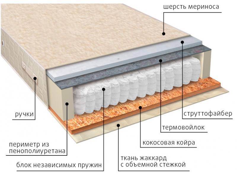 матрас мульти сезон струтто в Сургуте