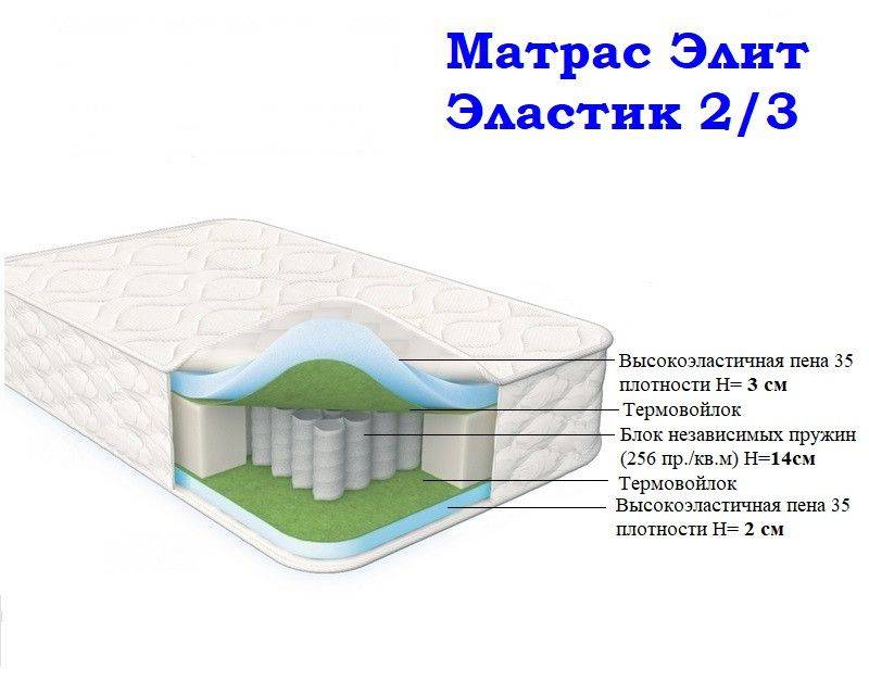 матрас морфей элит эластик 2/3 в Сургуте