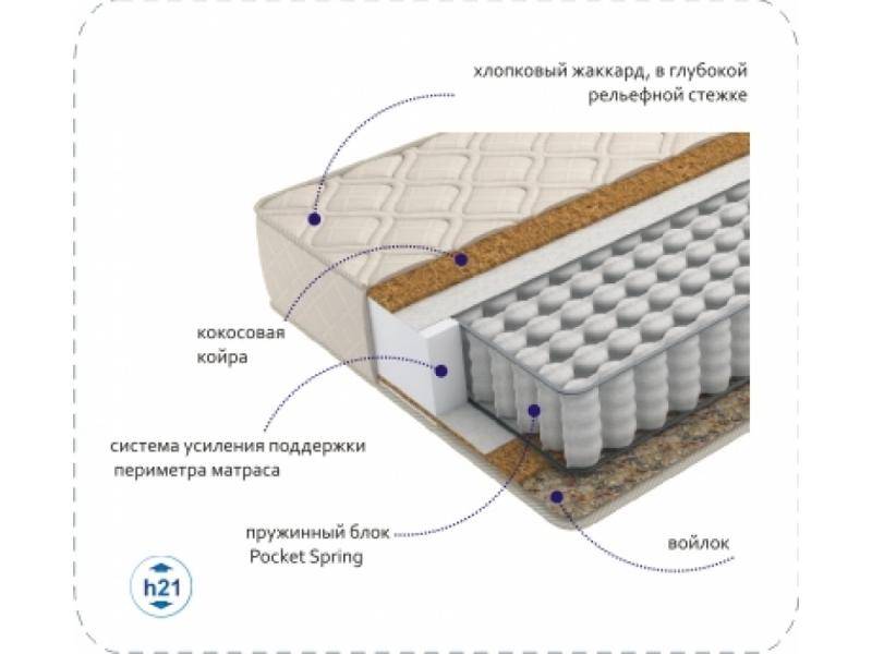 матрас compact cocos tfk в Сургуте