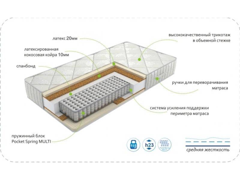 матрас dream luxury multi в Сургуте