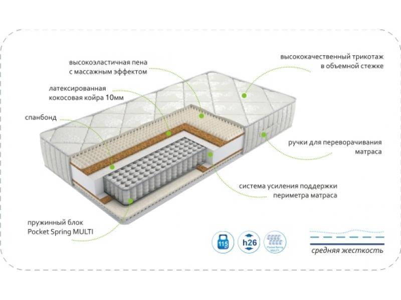 матрас dream rest multi в Сургуте