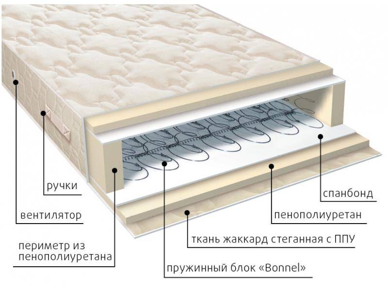 матрас жаккард классик в Сургуте