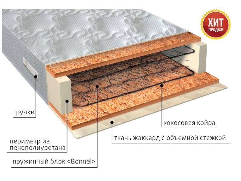 матрас жаккард био в Сургуте