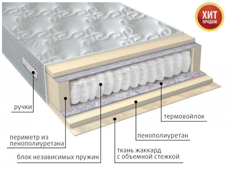 матрас с независимым блоком комфорт в Сургуте