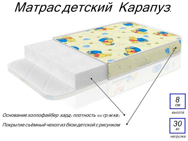 матрас детский карапуз в Сургуте