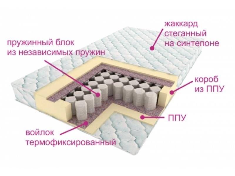 матрас комфорт лайт в Сургуте